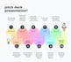 do grant writing, business plan writer, pitch deck, startup plan, grant proposal