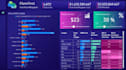 stunning power bi dashboard