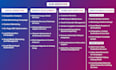 design brand identity, social media graphics, and marketing collateral