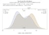 analyze your data and create compelling visualizations
