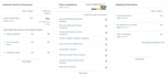 amazon sales growth expert amazon PPC expert fba manager