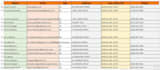 find importers exporters leads with lookup verified email