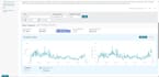 provide expert amazon walmart and ebay dropshipping management