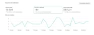 be your facebook ad campaign manager