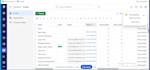 customize pipedrive CRM for your small business automated