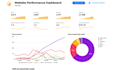 optimize on page technical SEO and website audit