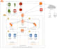 setup aws cloud infrastructure