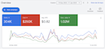 create manage or optimize your google ads PPC campaign