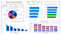 create a power bi dashboard, reports, dax, data modelling