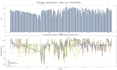 do machine learning deep learning computer vision and nlp projects in python