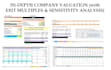 do stock valuation, bond valuation, company valuation, financial analysis