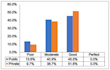 conduct statistical analysis with excel and spss