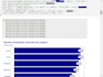 do data cleaning, visualization, analysis, reporting by r, spss, sas, excel