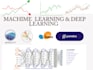 do deep reinforcement learning, deep learning, machine learning, rl, with python
