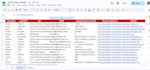 collect linkedin leads and b2b leads from any industry