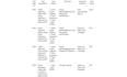 write your test cases and scenarios in sqa