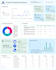 create your looker studio google data studio dashboard report