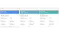 transform your amazon PPC performance with expert campaign management