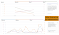 set up amazon PPC, manage and optimize