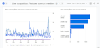 design surveys, collect and analyze data