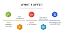 do SEO article writing, blog writing and content writing