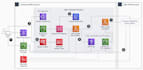 do java, spring boot, hibernate, jpa, rest projects with microservices and AWS