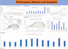 professional data analysis and visualization services python, excel, power bi