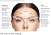 face reading physiognomy photo reading love reading future relationships
