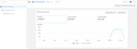 create facebook and instagram ads campaign and manage the ads campaign