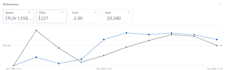 customize your google ads