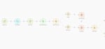 create n8n zapier make airtable wordpress automations