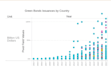 create interactive data visualization charts using d3 js