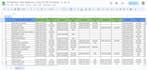 do dnc scrubbing list accurately USA only for telemarketing