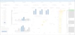 transform your data into interactive qlik sense dashboards