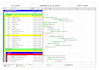prepare construction schedule, gantt chart on primavera p6, ms project