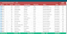 do any job in microsoft  ms access database