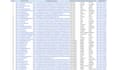do classified ad posting in top sites