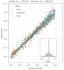 solve computational physics and mathematics problems using python