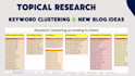 create SEO keyword cluster topical cluster topical map for better ranking