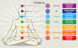 do crystal healing for chakra balance