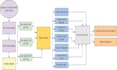 do data analysis using machine learning in jupyter notebook