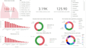 do data analysis using python and data visualization