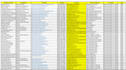 do yellow page scraping, web scraper, and web crawling