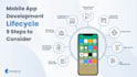 build advanced ai solutions with machine learning and deep learning