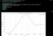 do data analysis and visualization using python