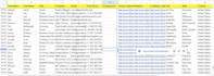 do  b2b lead generation, data entry, and bulk data scraping