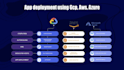 setup mlflow and dvc for ml experiment tracking and model versioning