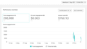 set up and optimize facebook and instagram ads campaign