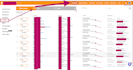 be expert PPC google and meta ads manager for real estate investor carrot leads