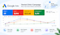 setup google ads for dental clinic or dentist to get leads and phone calls